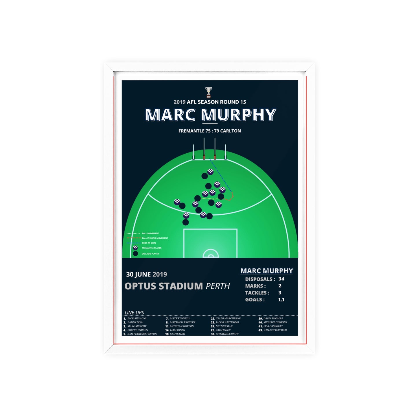 Marc Murphy Goal Poster