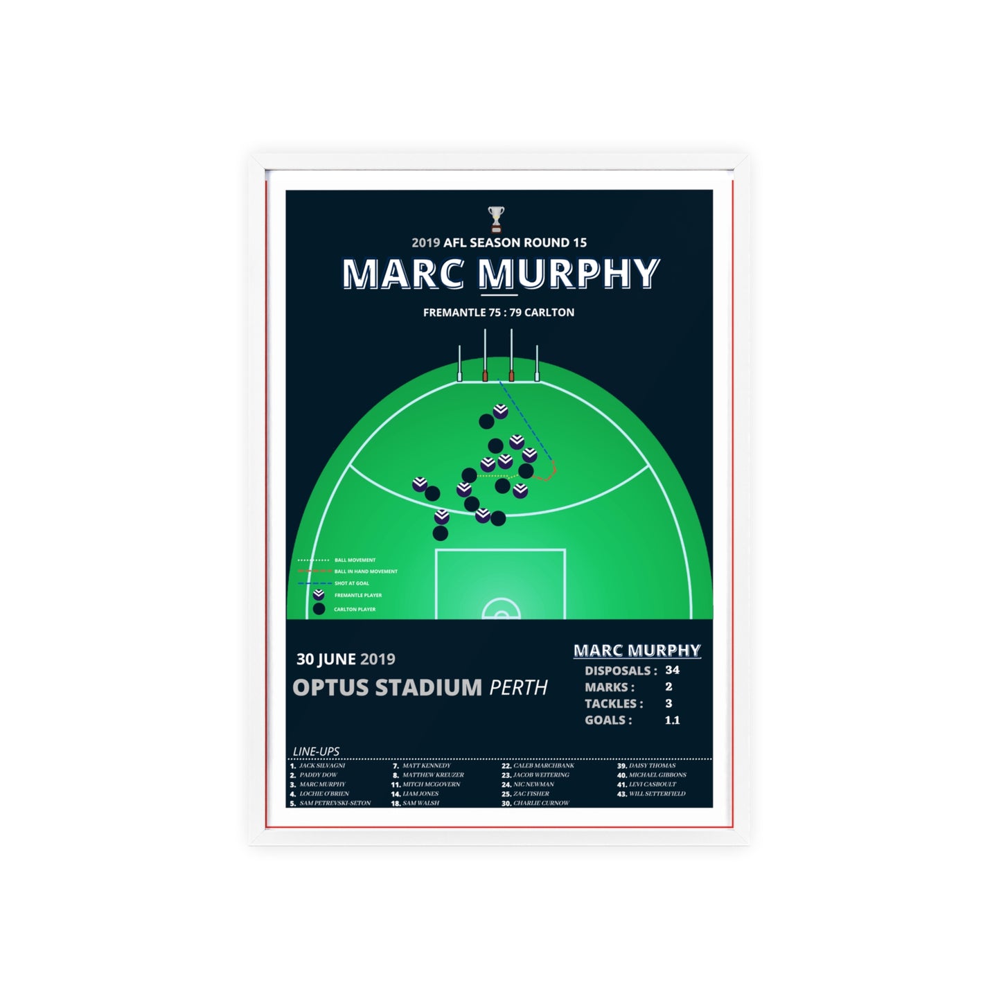 Marc Murphy Goal Poster